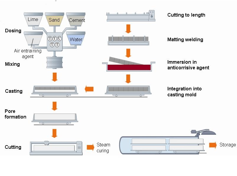 construction_22_porenbeton_engl.jpg Image