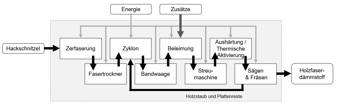 Holzfaserdämmstoff Image