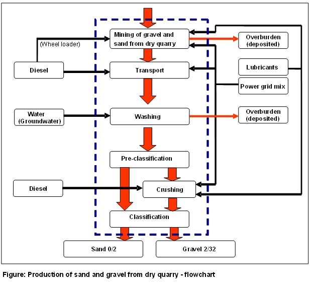 construction_sand_gravel_flowchart_16e9b2c1-3c44-11dd-ae16-0800200c9a66.jpg Image