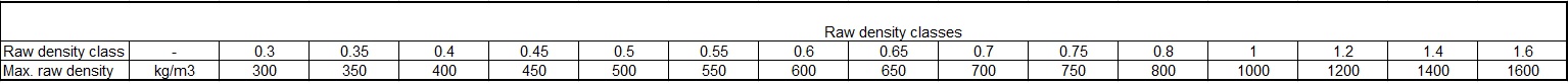 construction_raw density classes.jpg Image