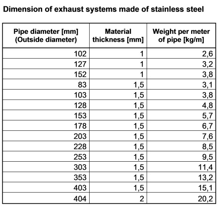 construction_abmessungen abgassystem edelstahl.jpg Image