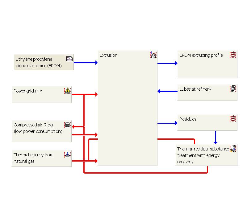 construction_de_plastic profile epdm.jpg Image