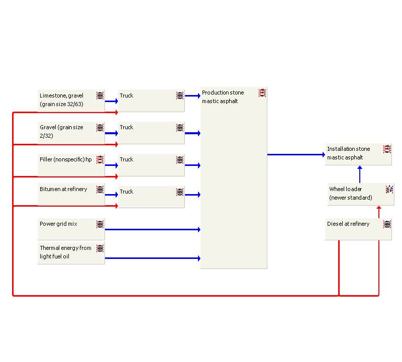 construction_de_stone mastic asphalt sma.jpg Image