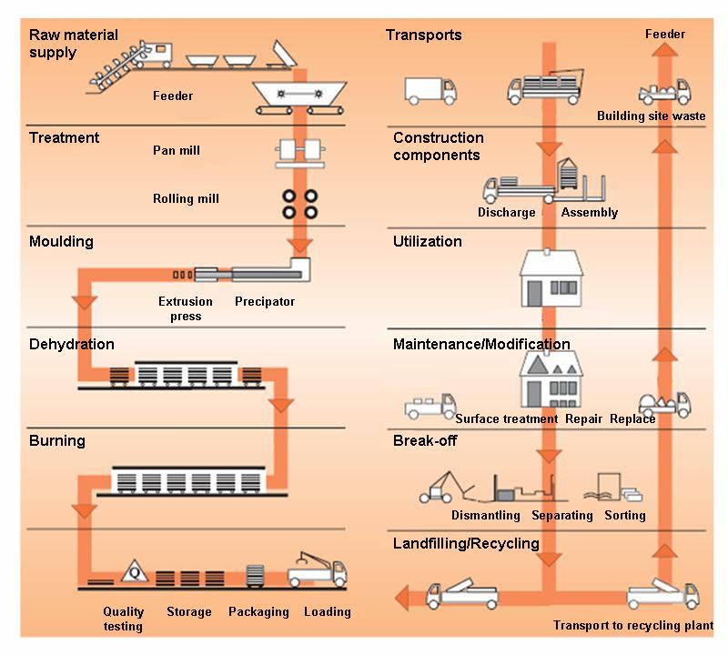 construction_21_ziegel_engl.jpg Image