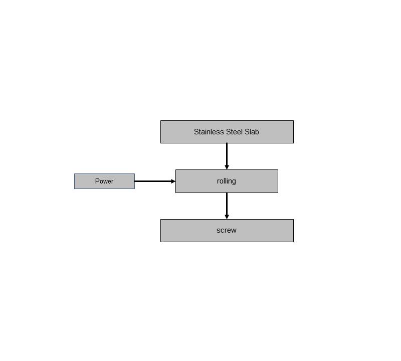 construction_de_fixing material screws stainless steel.jpg Image