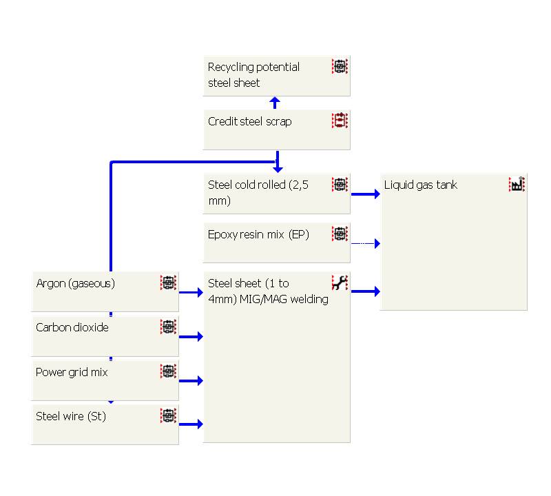 construction_de_liquefied gas tank 2700 l 1,2 t (above ground).jpg
