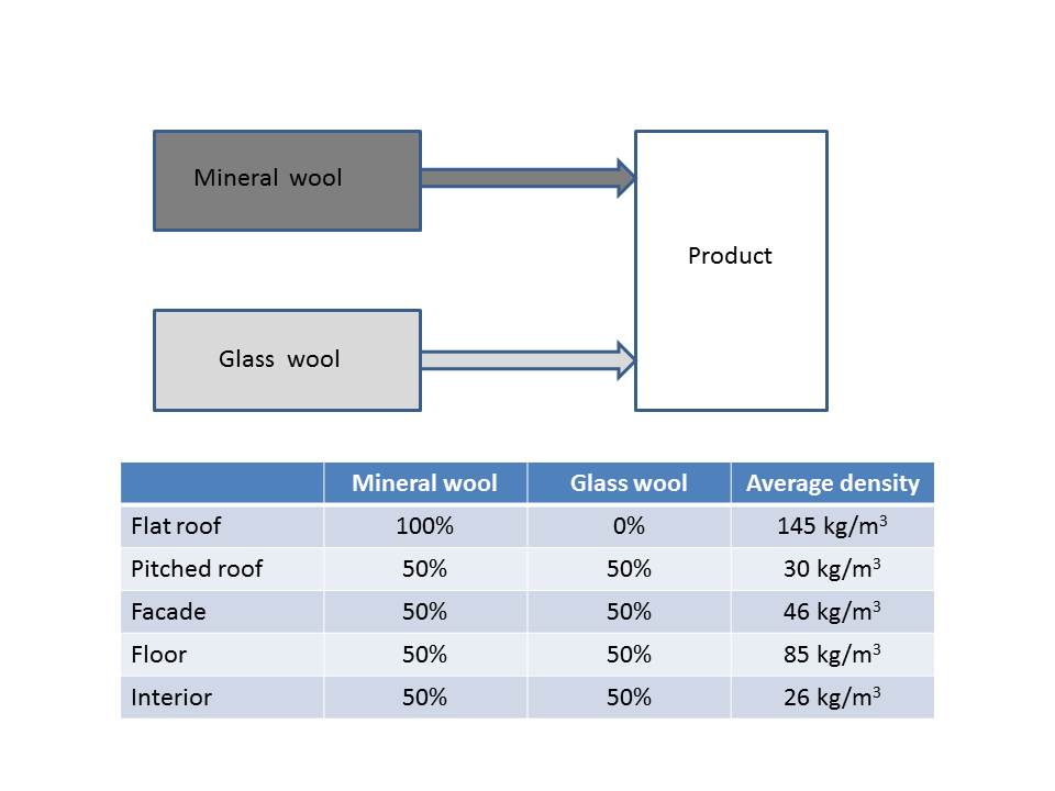 construction_de_mineral wool (pitched roofs).jpg Image