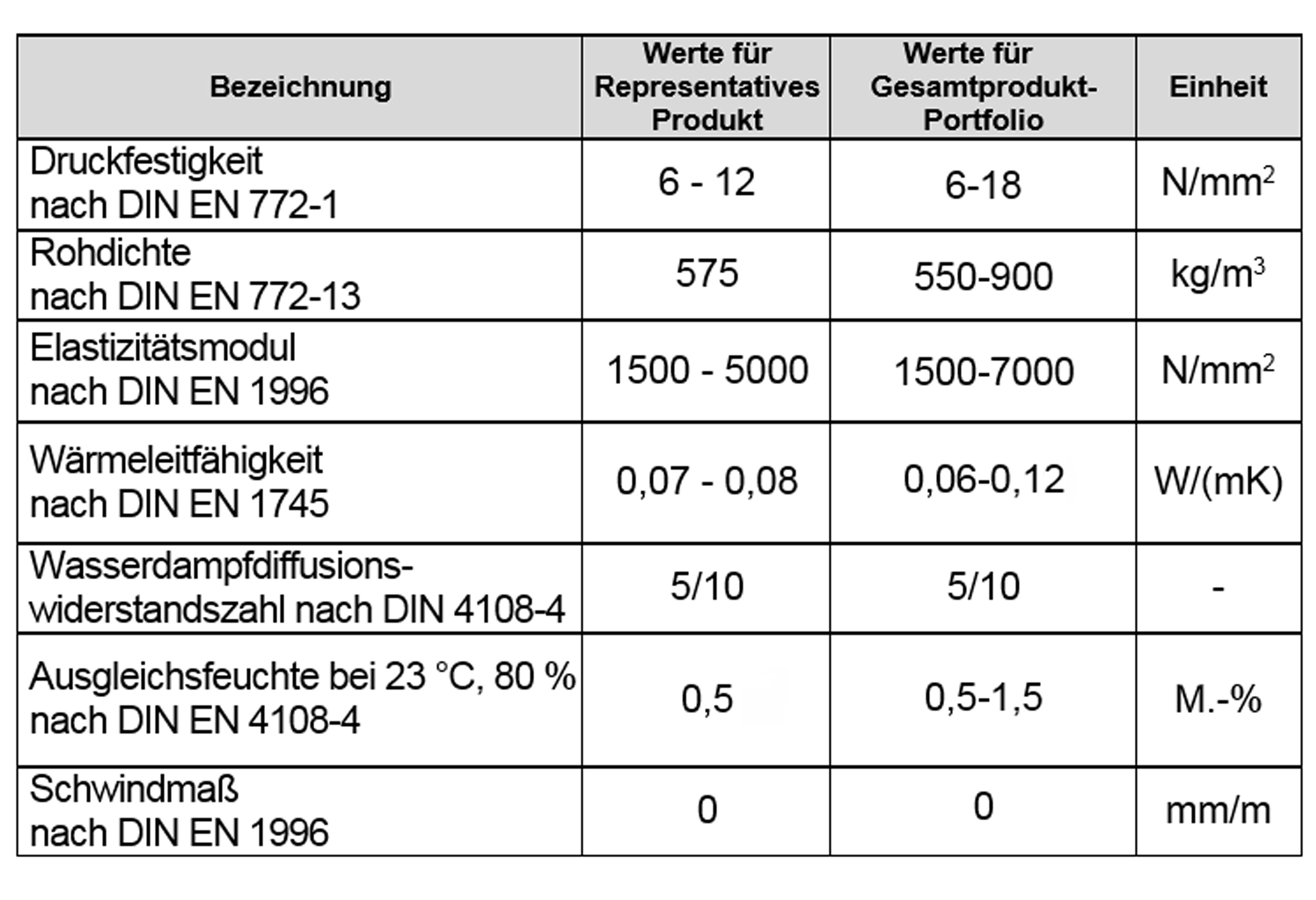 Mauerziegel(Dämmstoff gefüllt) Tabelle 2.jpg Image