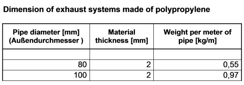 construction_abmessungen abgassystem polypropylen.jpg Image