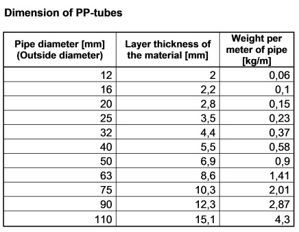 construction_de_sewer pipe pp_abmessungen pp-rohre.jpg Image