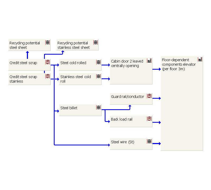 construction_de_elevator component (dependent on floor).jpg