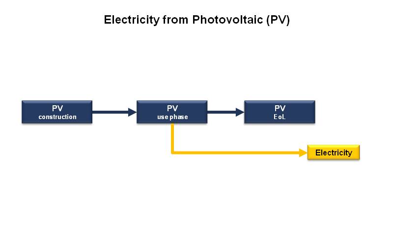 energy_electricity_from_photovoltaic.jpg Image