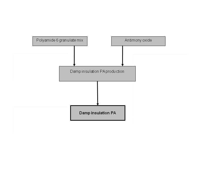 construction_de_damp insulation pa.jpg Image