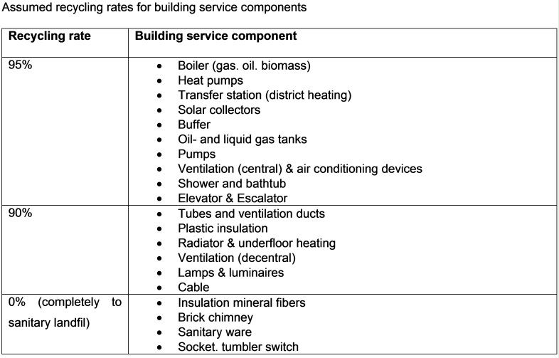 construction_construction recycling.jpg Image