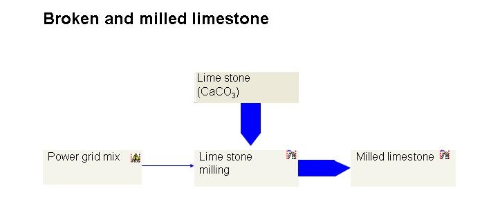 construction_02_brokenlime_fig.jpg Image