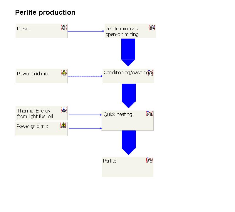 construction_08_perlite_fig.jpg Image